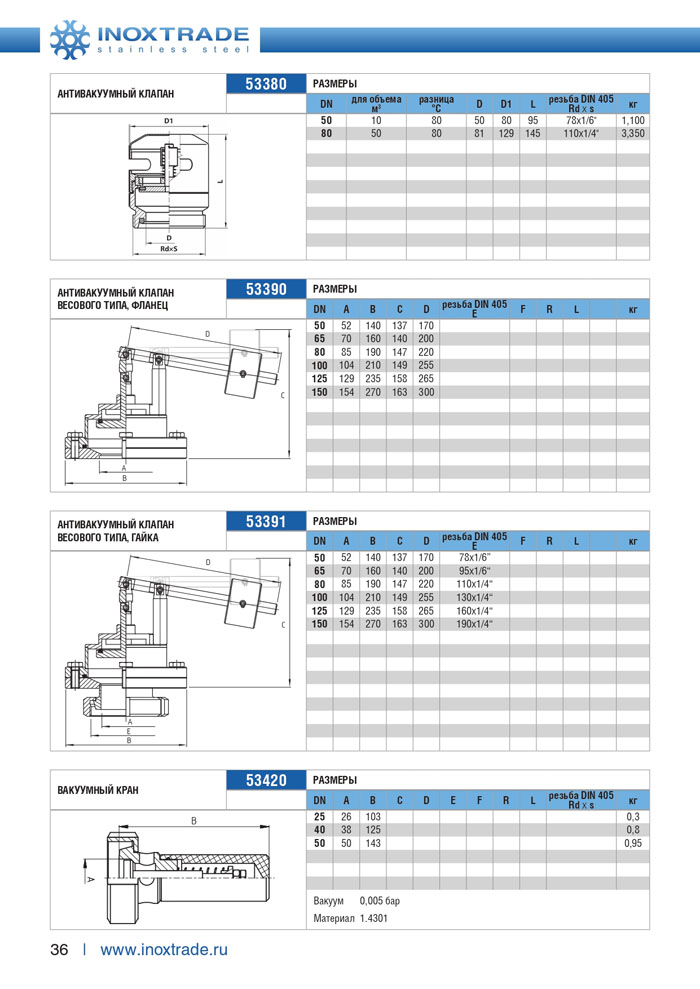Специальная арматура и комплектующие Инокстрейд 36